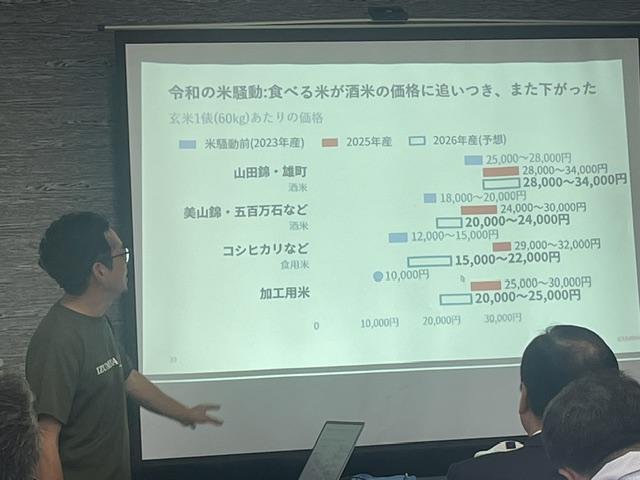 米農家平均年齢71.1歳